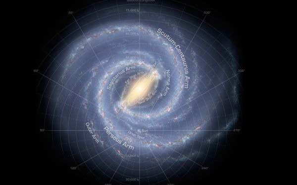 How Our Milky Way Galaxy Was Born?